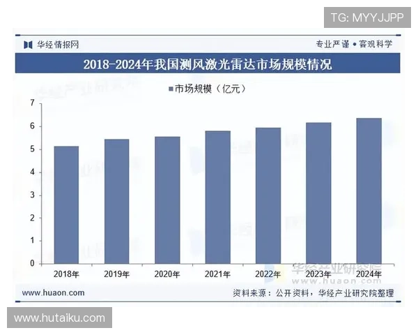 SA视讯未来发展趋势与行业影响力全面剖析